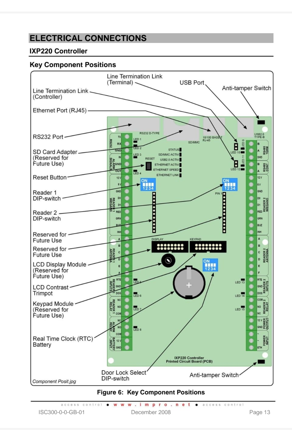 IXP220 controller component position reference.