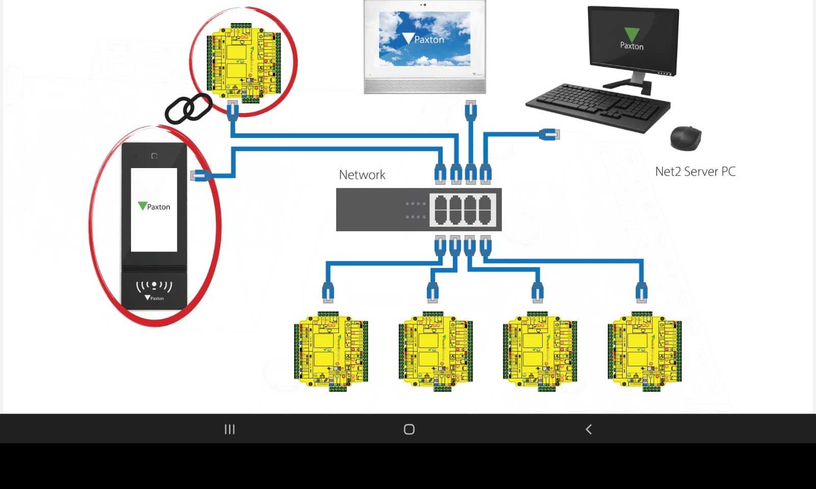 Paxton Net2 network architecture reference image.
